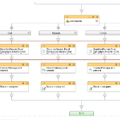 The option of automatic dispatch of letters through business processes (Cloud version)
